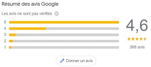 Les notes sur les fiches Google My Business